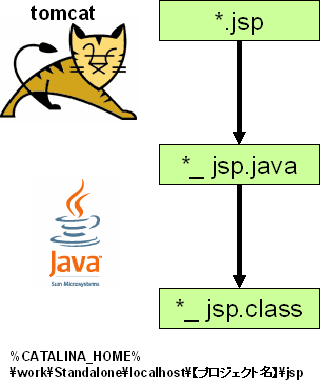 TomAndJava.PNG