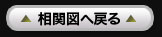 これが“ウラ社員”の相関図へ