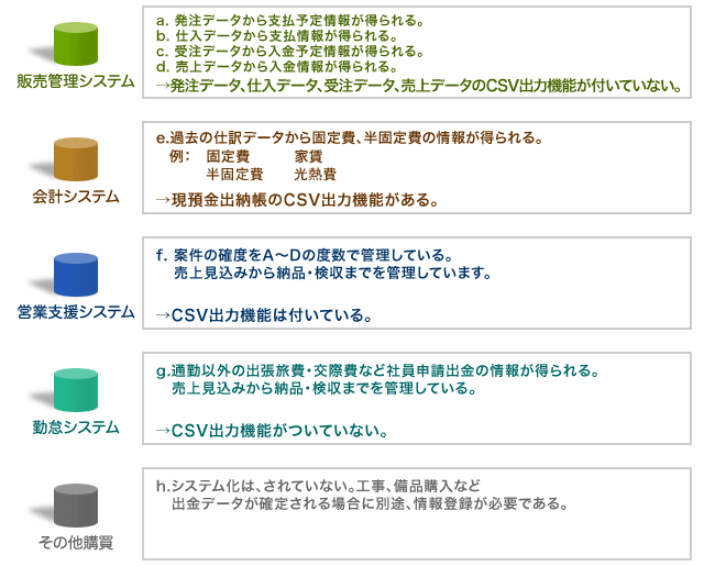 情報の分散イメージ