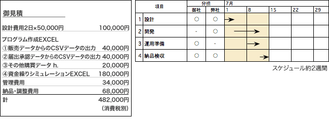 提案1 見積とスケジュール