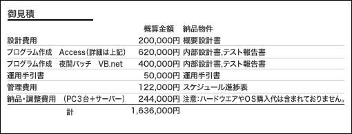 提案2 御見積合計金額　1,636,000円