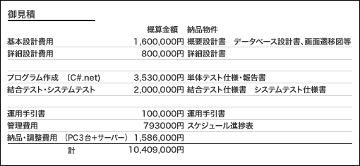 提案3　御見積合計10,409,000円