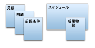 システム開発にありがちな不透明性を排除し、見積根拠を明示