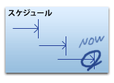 システム開発は何よりも納期厳守